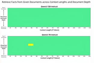 ?本赛季在拉塞尔单场至少命中5记三分时 湖人战绩为17胜1负！