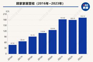 乔治：开播客能让我更专注于篮球 没有人会24小时都待在体育馆